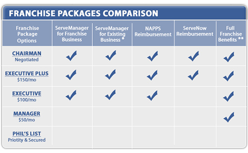 Franchise Package Comparison